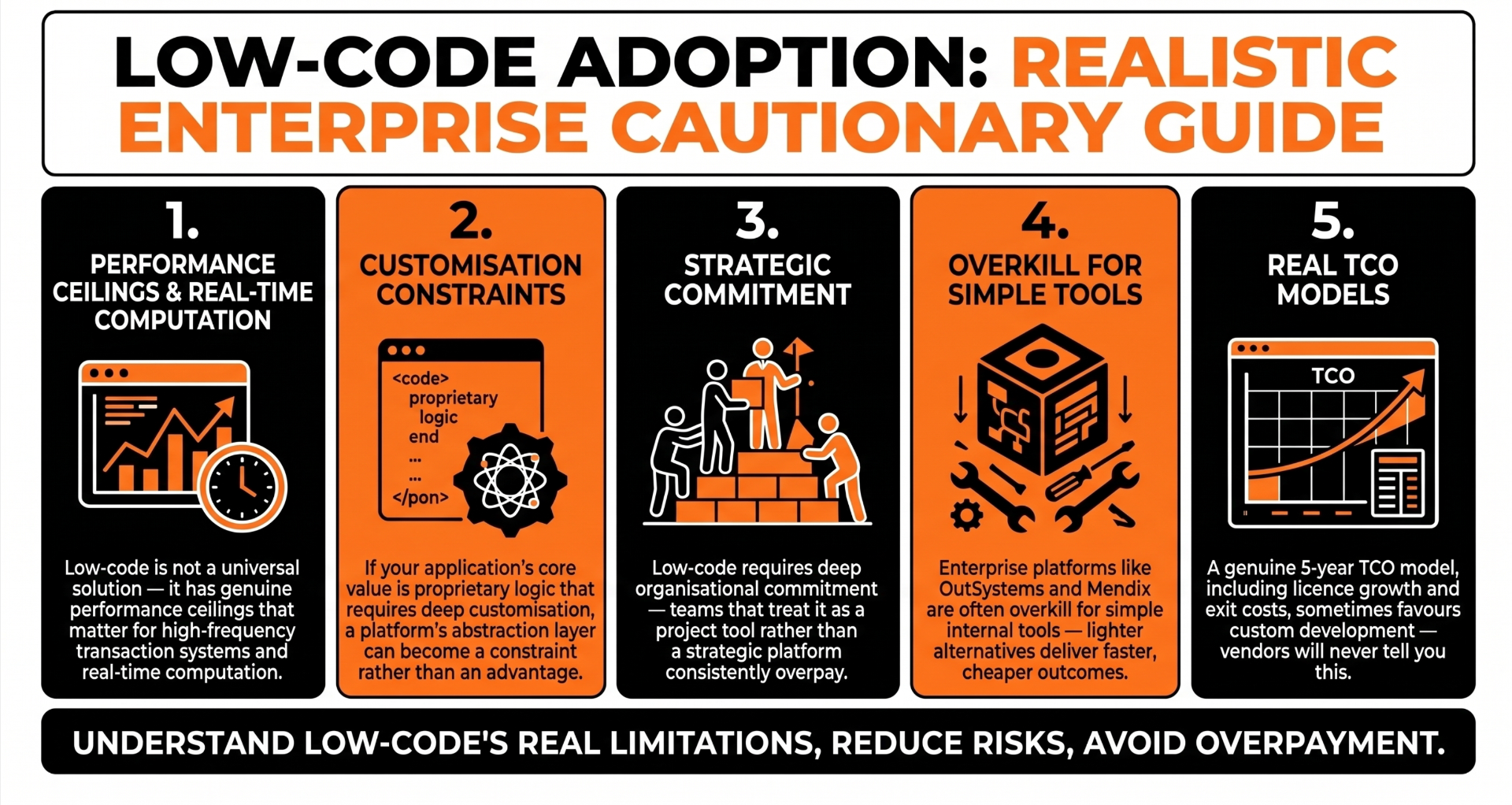 Five situations where low-code is the wrong technology choice for enterprise software development